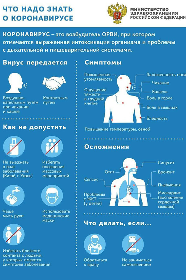 памятка коронавирус