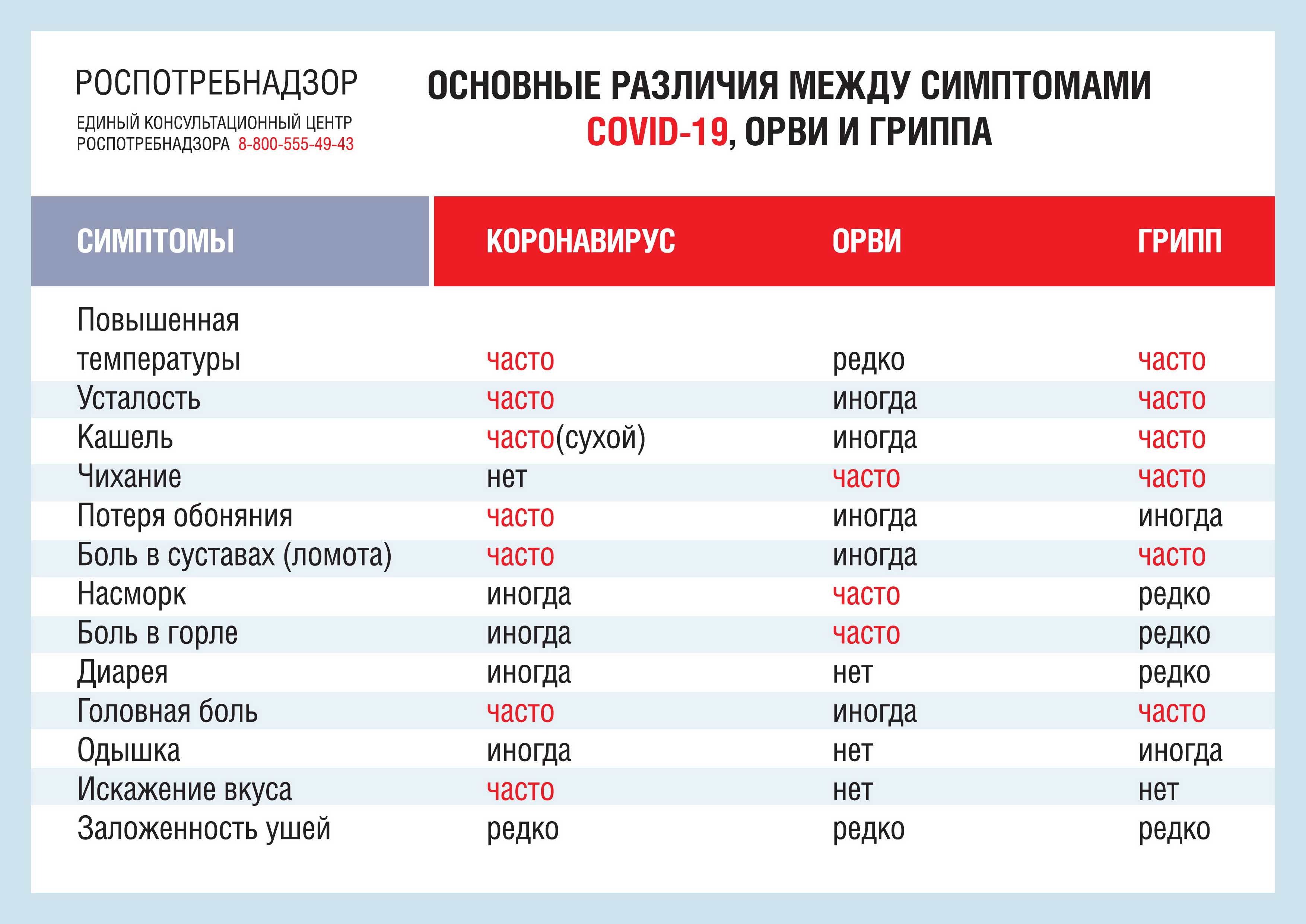 Грипп 4