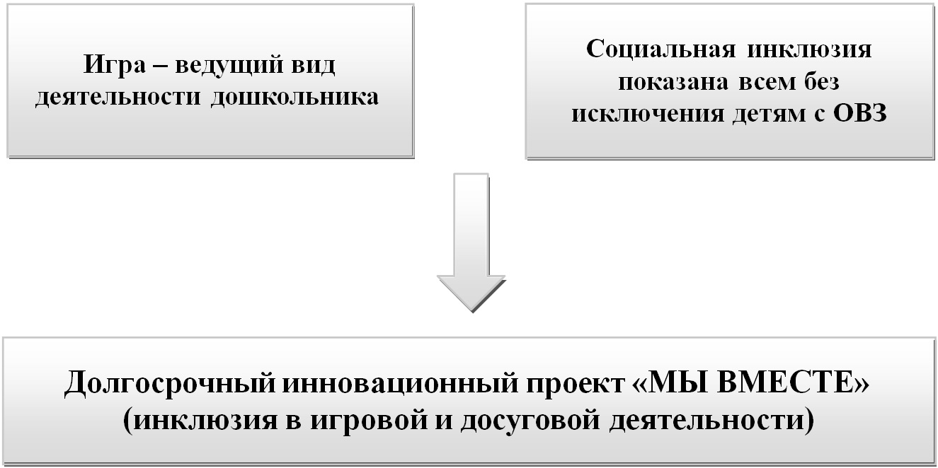 innovacia 2